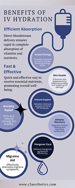 Benefits of IV Hydration