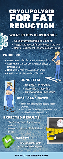 Cryolipolysis for Fat Reduction